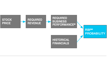 Transparent Value Approach